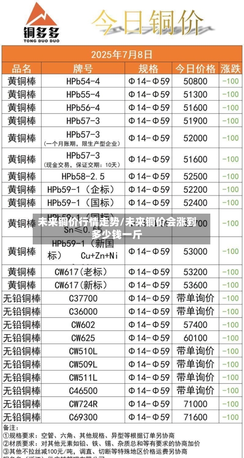 未来铜价行情走势/未来铜价会涨到多少钱一斤