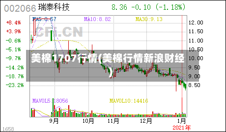 美棉1707行情(美棉行情新浪财经)-第2张图片