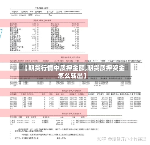 【期货行情中质押金额,期货质押资金怎么转出】