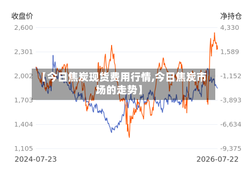 【今日焦炭现货费用行情,今日焦炭市场的走势】