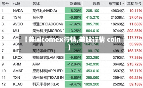 【美国comex行情,美股行情 coin】-第2张图片