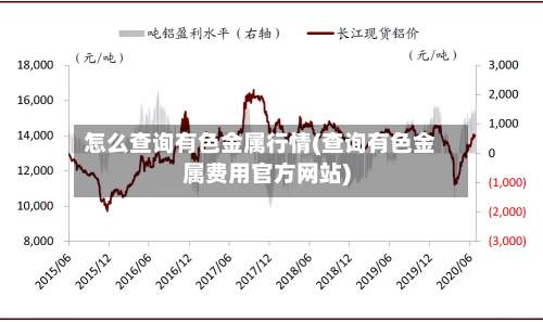 怎么查询有色金属行情(查询有色金属费用官方网站)