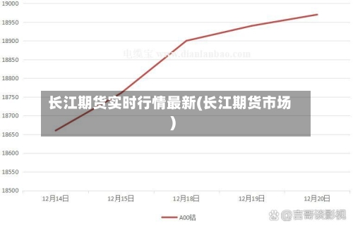 长江期货实时行情最新(长江期货市场)