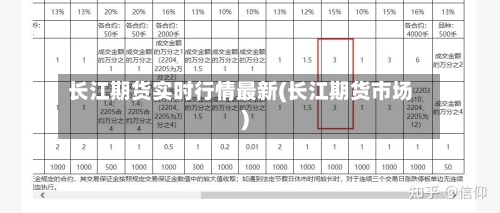 长江期货实时行情最新(长江期货市场)-第3张图片