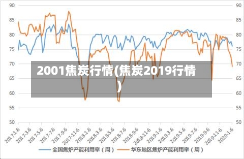 2001焦炭行情(焦炭2019行情)-第2张图片