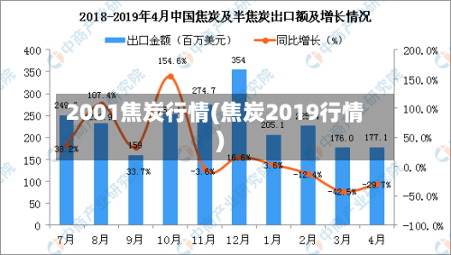 2001焦炭行情(焦炭2019行情)-第3张图片