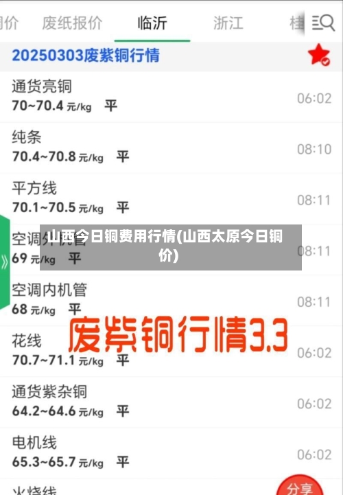 山西今日铜费用行情(山西太原今日铜价)