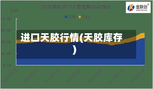 进口天胶行情(天胶库存)-第2张图片
