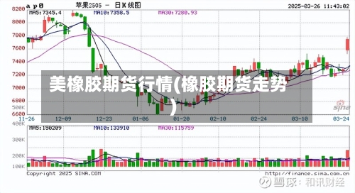 美橡胶期货行情(橡胶期货走势)-第2张图片
