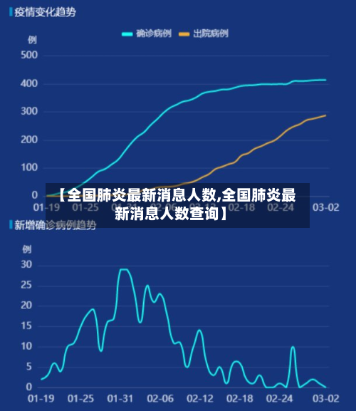 【全国肺炎最新消息人数,全国肺炎最新消息人数查询】