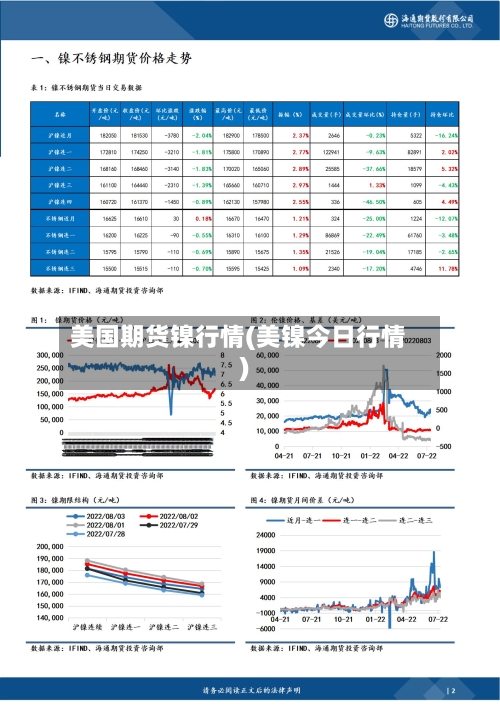 美国期货镍行情(美镍今日行情)-第2张图片
