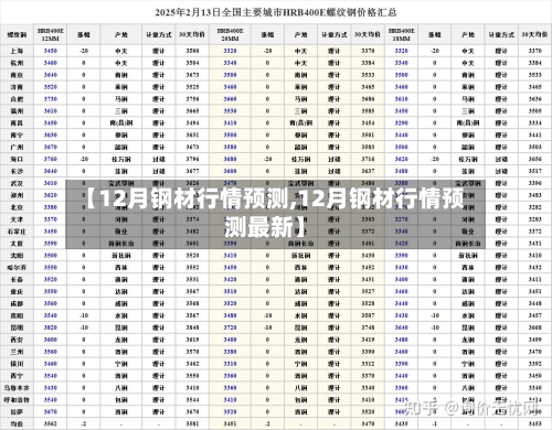 【12月钢材行情预测,12月钢材行情预测最新】