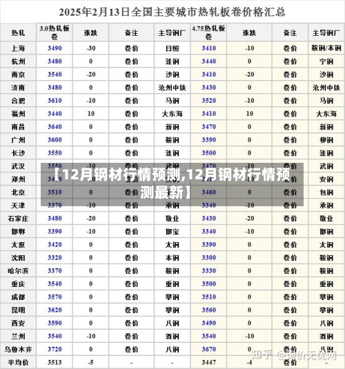 【12月钢材行情预测,12月钢材行情预测最新】-第2张图片