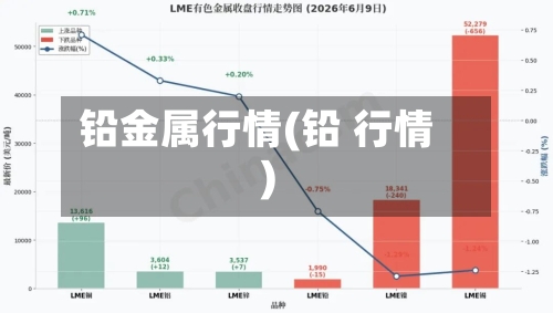 铅金属行情(铅 行情)-第3张图片