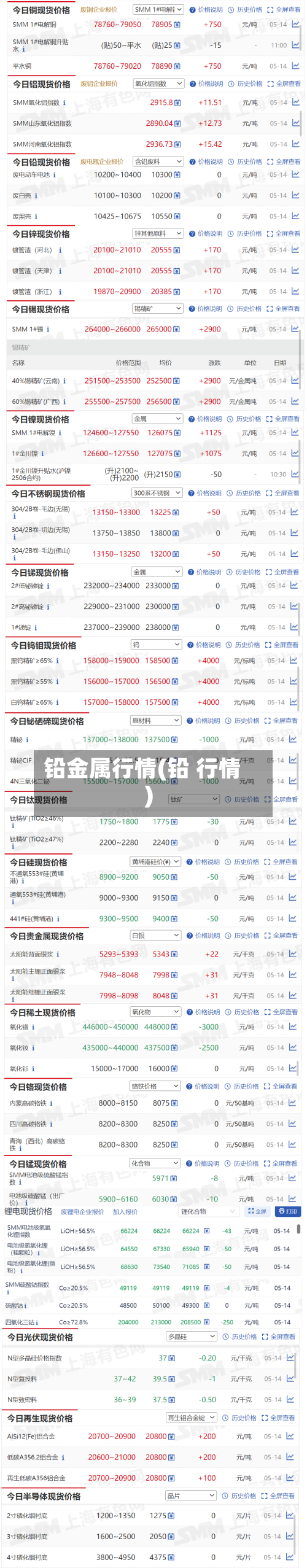 铅金属行情(铅 行情)