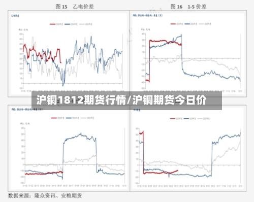 沪铜1812期货行情/沪铜期货今日价