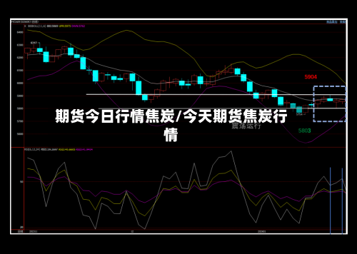 期货今日行情焦炭/今天期货焦炭行情