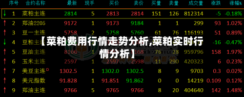 【菜粕费用行情走势分析,菜粕实时行情分析】