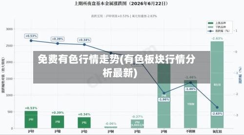 免费有色行情走势(有色板块行情分析最新)