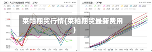 菜帕期货行情(菜粕期货最新费用)