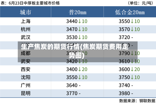 生产焦炭的期货行情(焦炭期货费用走势图)