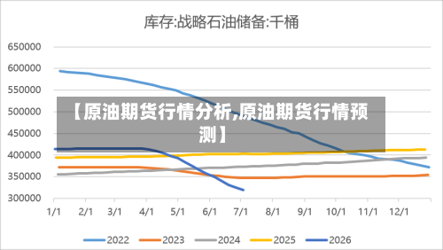 【原油期货行情分析,原油期货行情预测】-第2张图片