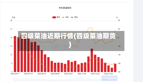 四级菜油近期行情(四级菜油期货)