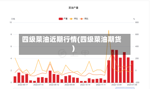 四级菜油近期行情(四级菜油期货)-第2张图片