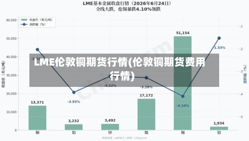 LME伦敦铜期货行情(伦敦铜期货费用行情)