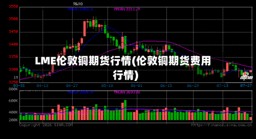 LME伦敦铜期货行情(伦敦铜期货费用行情)-第2张图片