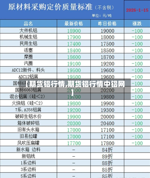 【期货铝行情,期货铝行情中铝网】