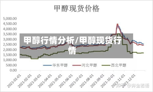甲醇行情分析/甲醇现货行情