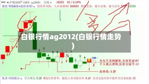 白银行情ag2012(白银行情走势)-第2张图片