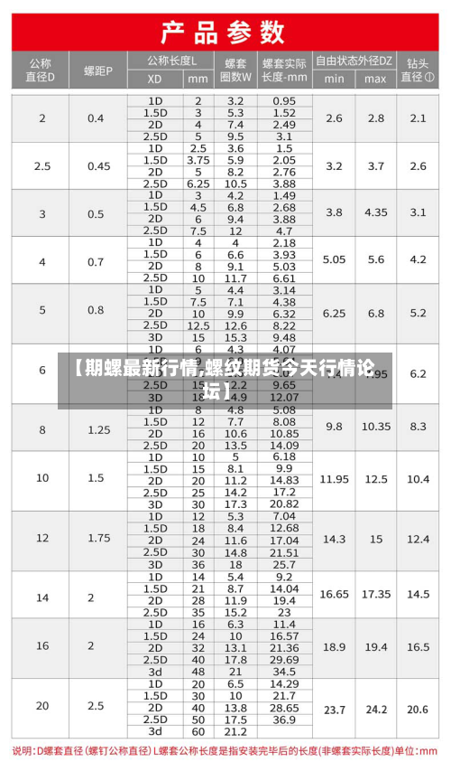 【期螺最新行情,螺纹期货今天行情论坛】