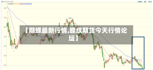 【期螺最新行情,螺纹期货今天行情论坛】-第2张图片