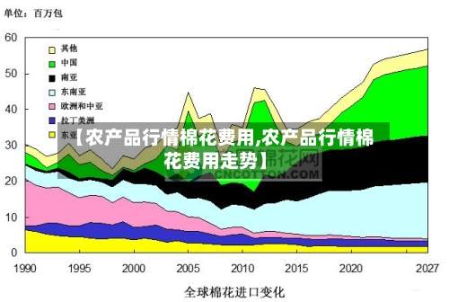 【农产品行情棉花费用,农产品行情棉花费用走势】