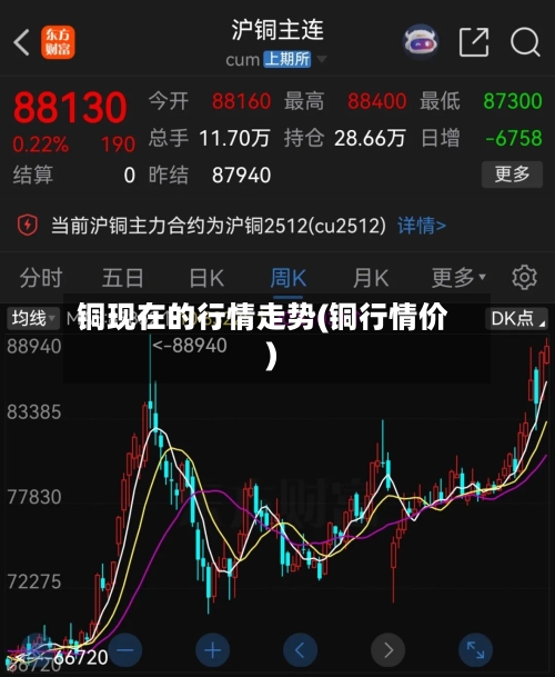 铜现在的行情走势(铜行情价)