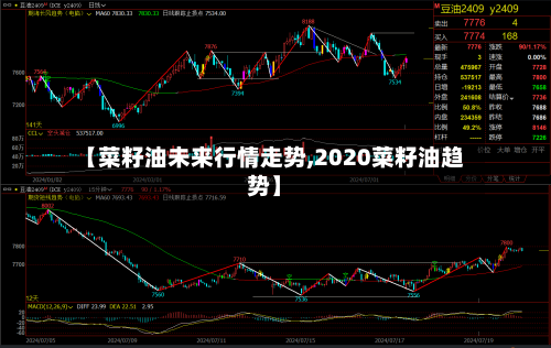 【菜籽油未来行情走势,2020菜籽油趋势】
