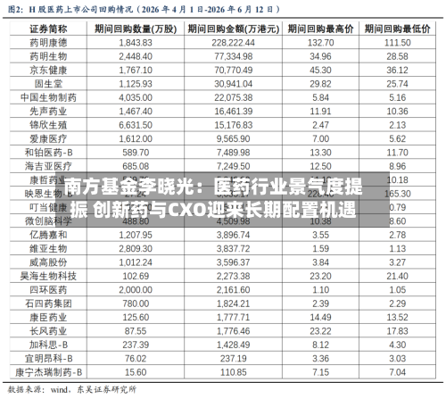 南方基金李晓光:医药行业景气度提振 创新药与CXO迎来长期配置机遇-第3张图片