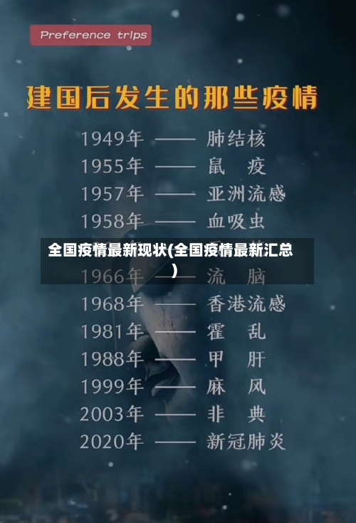 全国疫情最新现状(全国疫情最新汇总)-第2张图片