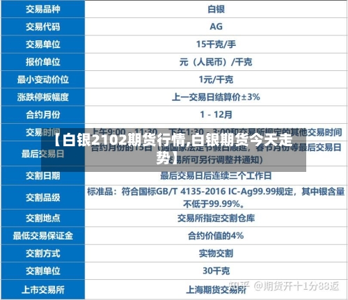 【白银2102期货行情,白银期货今天走势】