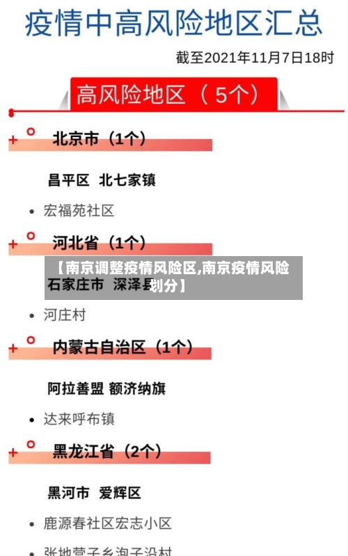 【南京调整疫情风险区,南京疫情风险划分】-第2张图片