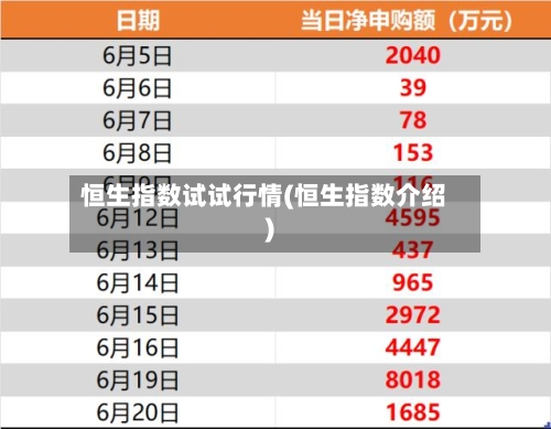 恒生指数试试行情(恒生指数介绍)