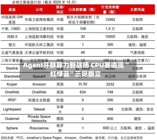 Agent开辟算力新战场 CPU赛道现“红绿蓝”三足鼎立