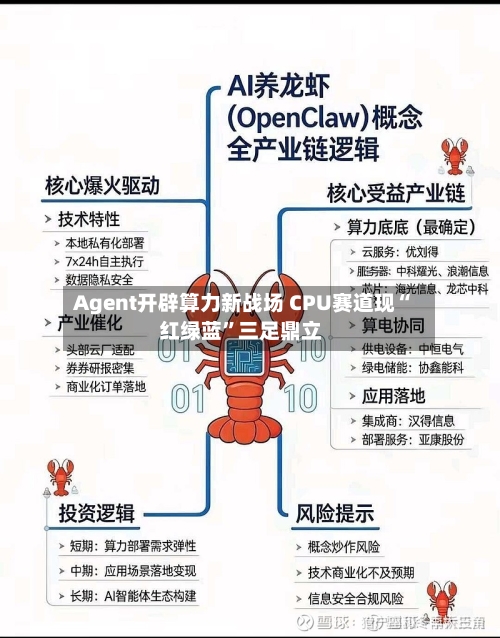 Agent开辟算力新战场 CPU赛道现“红绿蓝”三足鼎立-第2张图片
