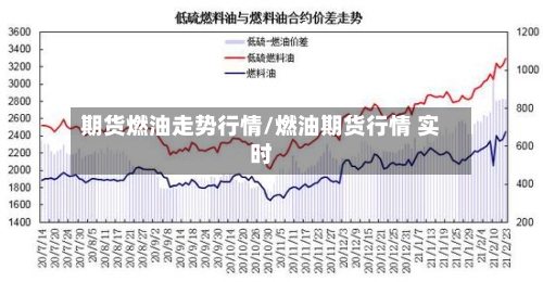 期货燃油走势行情/燃油期货行情 实时