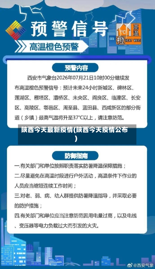 陕西今天最新疫情(陕西今天疫情公布)-第2张图片