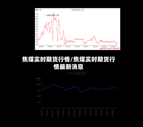 焦煤实时期货行情/焦煤实时期货行情最新消息