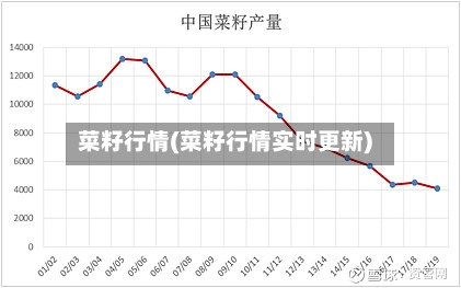 菜籽行情(菜籽行情实时更新)-第2张图片