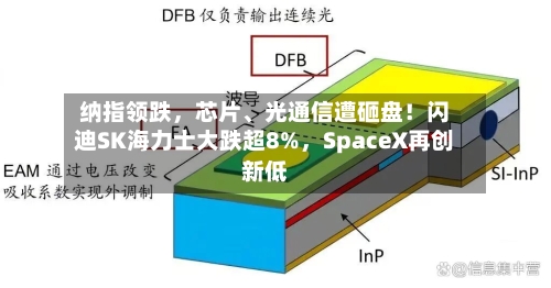 纳指领跌，芯片	、光通信遭砸盘！闪迪SK海力士大跌超8%，SpaceX再创新低-第2张图片